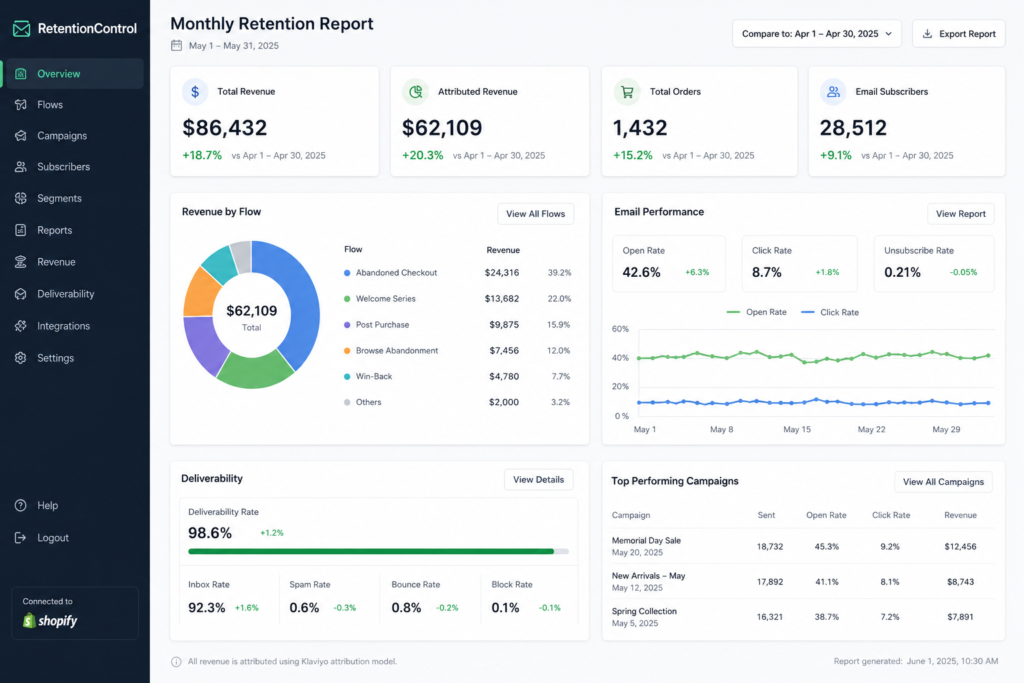 Retention Control, retention marketing agency for Shopify and DTC brands