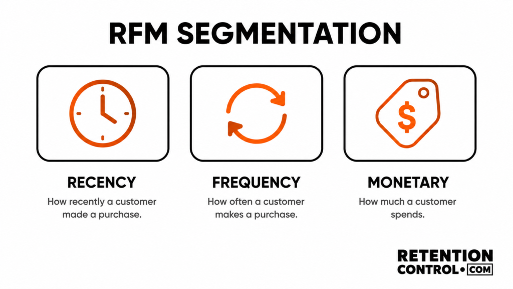 rfm segemention