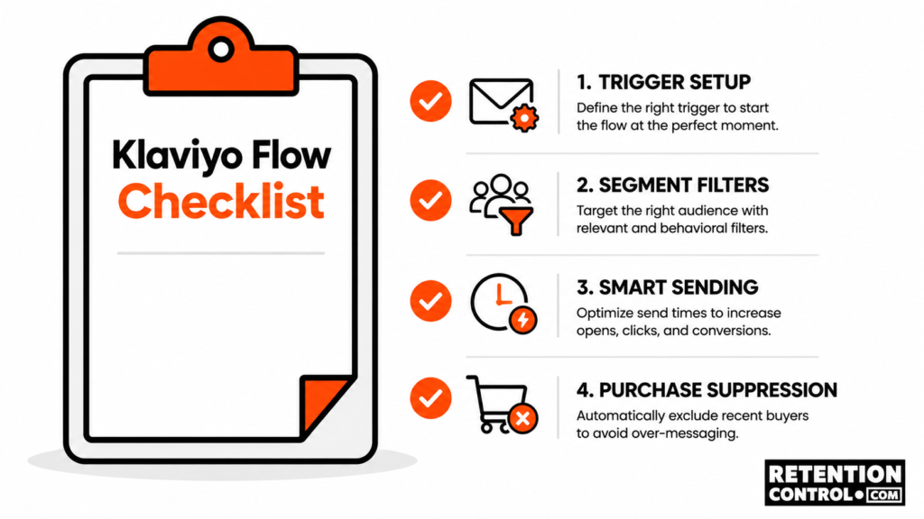 Klaviyo BFCM flow setup checklist - triggers and filters