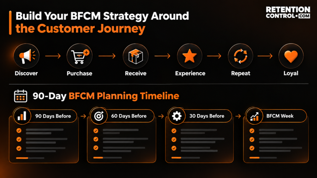 bfcm startegy areound coustmer joureny