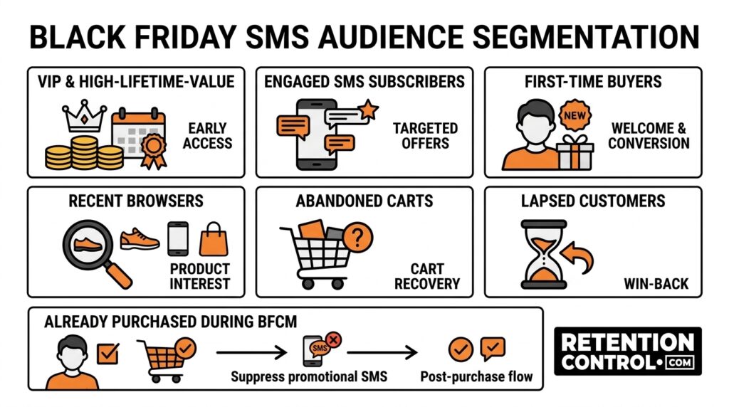 Black Friday SMS segmentation strategy for ecommerce customers