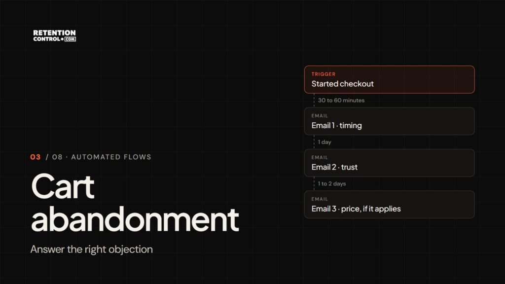 Cart abandonment flow: three emails answering timing, trust and price