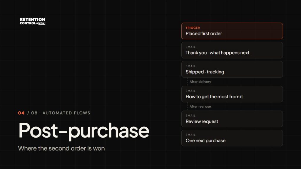 Post-purchase email flow: from order to delivery, review and the second order